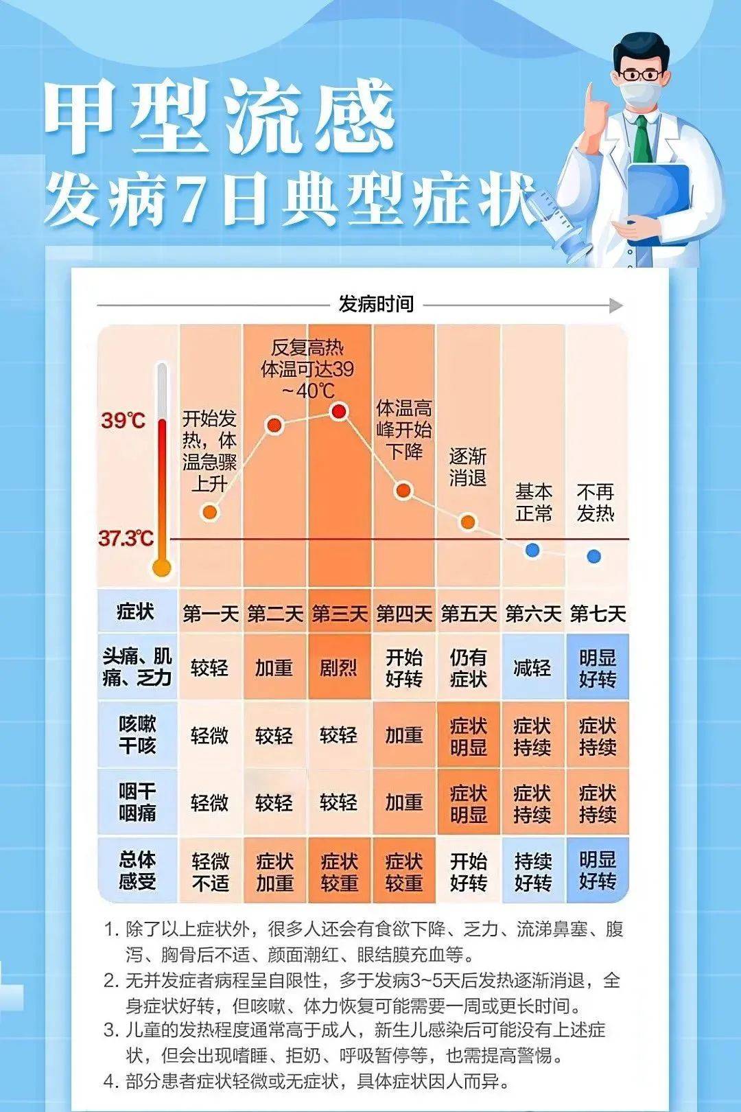h7n9初期症状表现有哪些