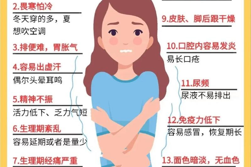 女人体质虚寒的表现是什么?