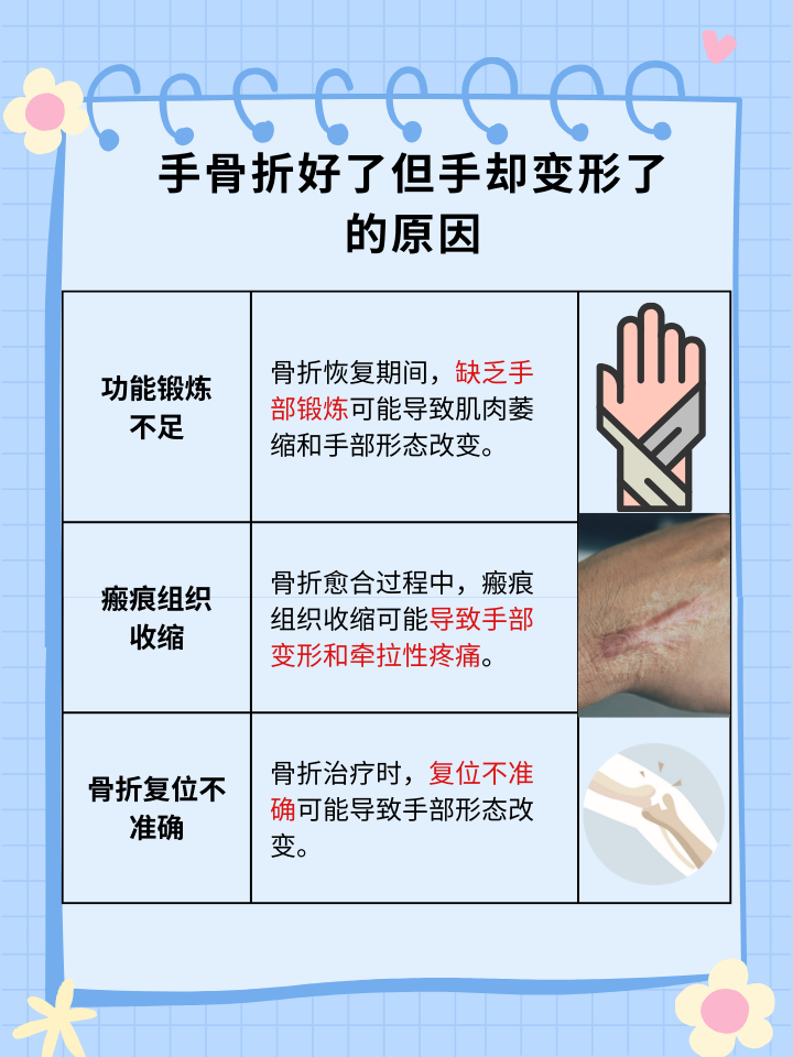 骨折手术伤口愈合时间