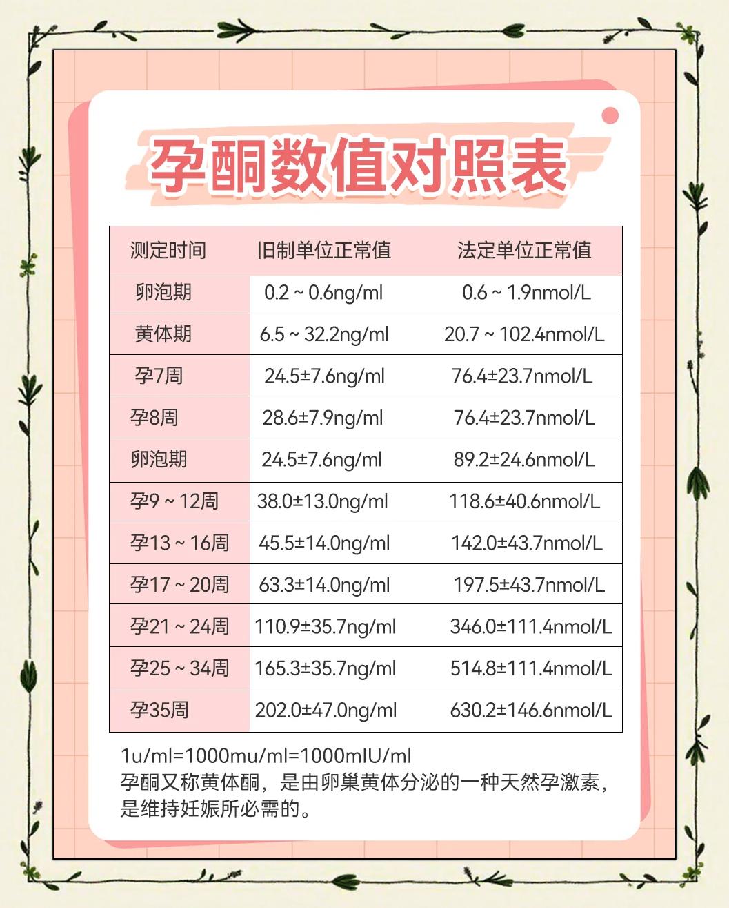 孕酮正常值是多少