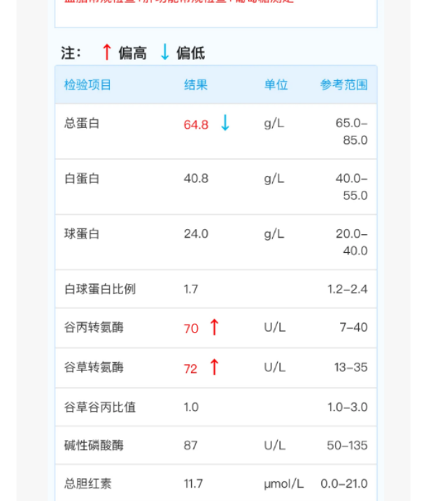 血清天门冬氨酸氨基转移酶偏高的原因有哪些