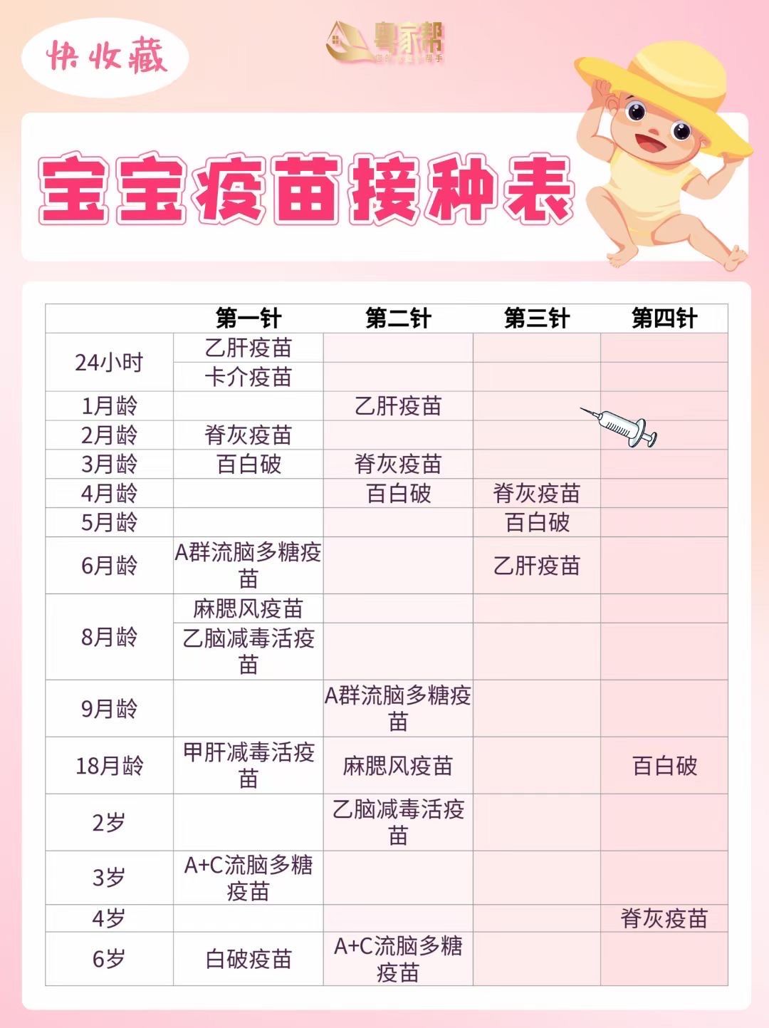 一类疫苗有哪些