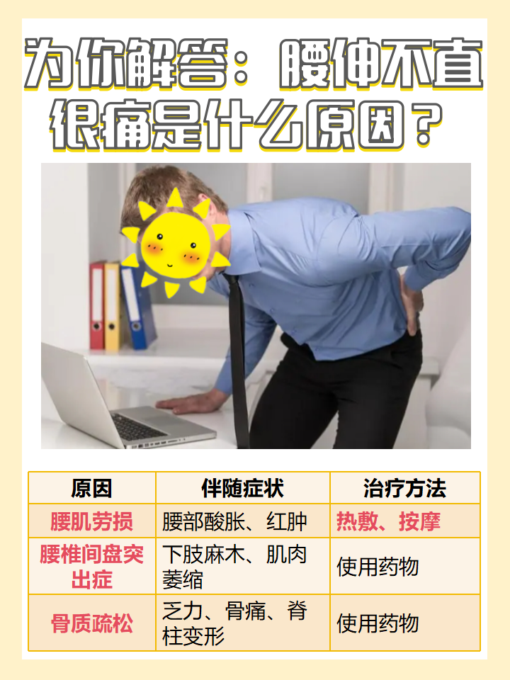 腰肌劳损有哪些症状?