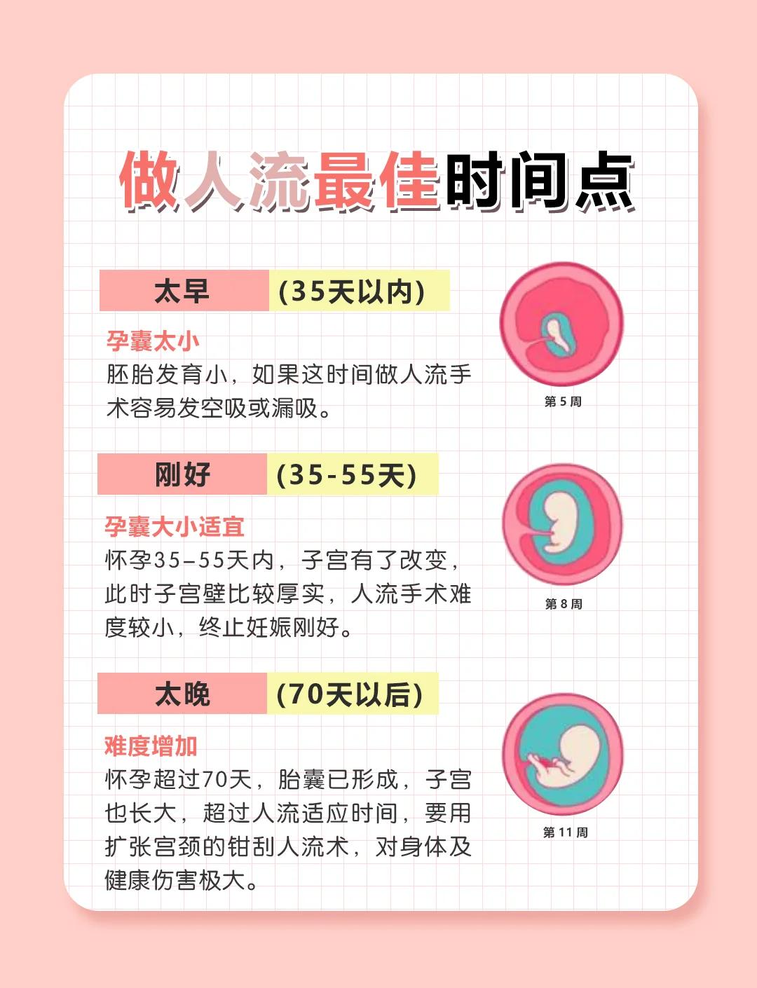 打胎需要注意些什么