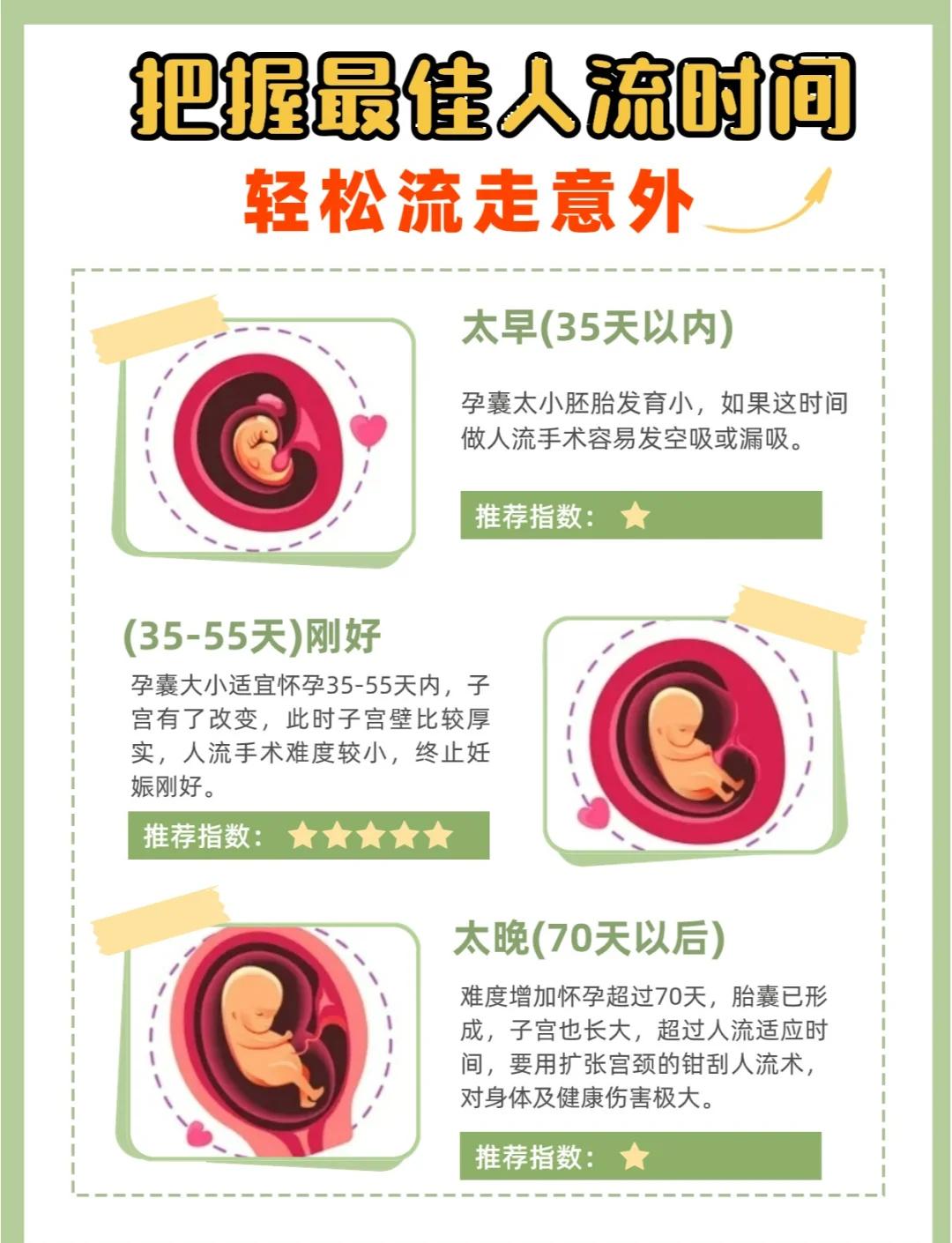 打胎需要注意些什么