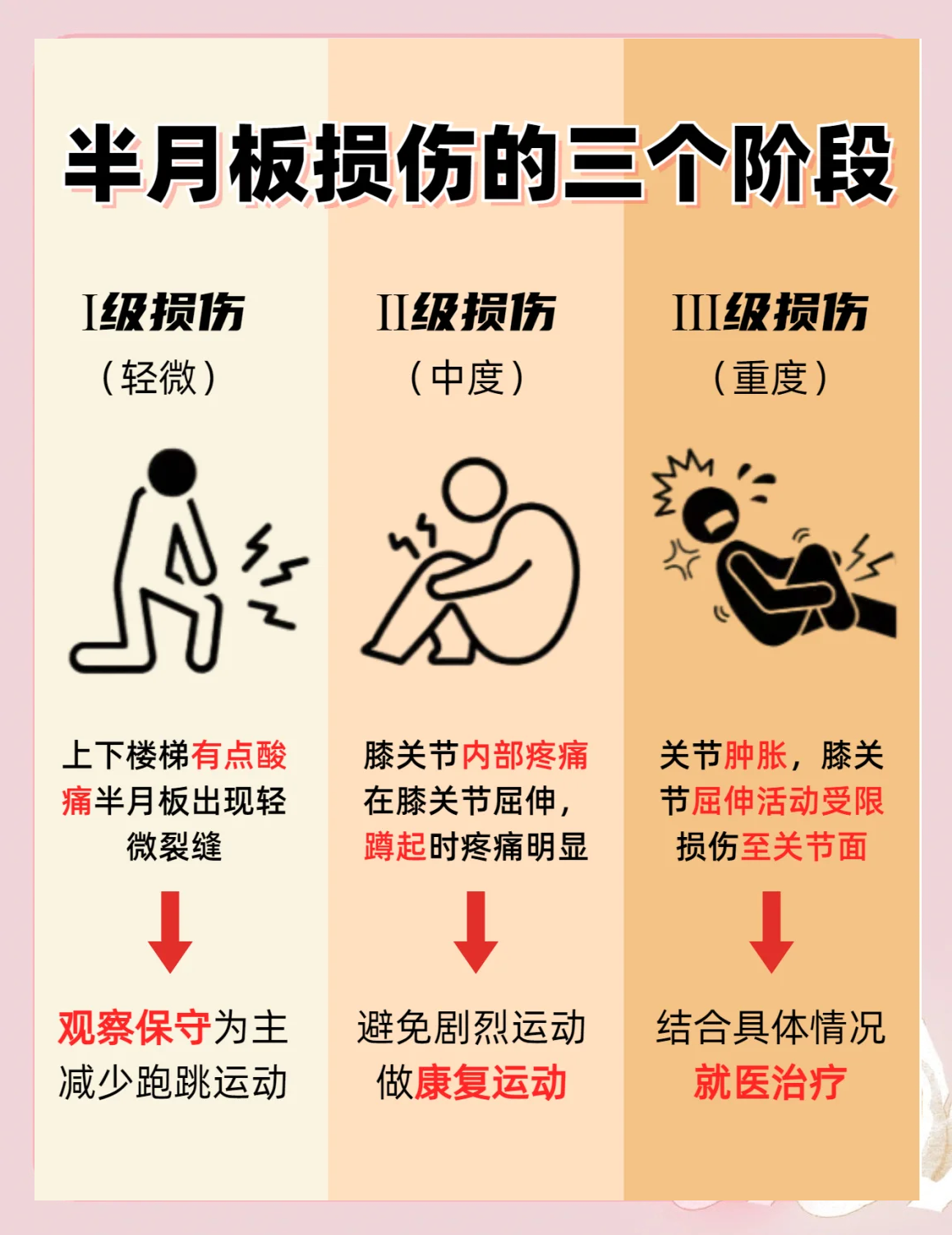 半月板损伤能自愈吗?