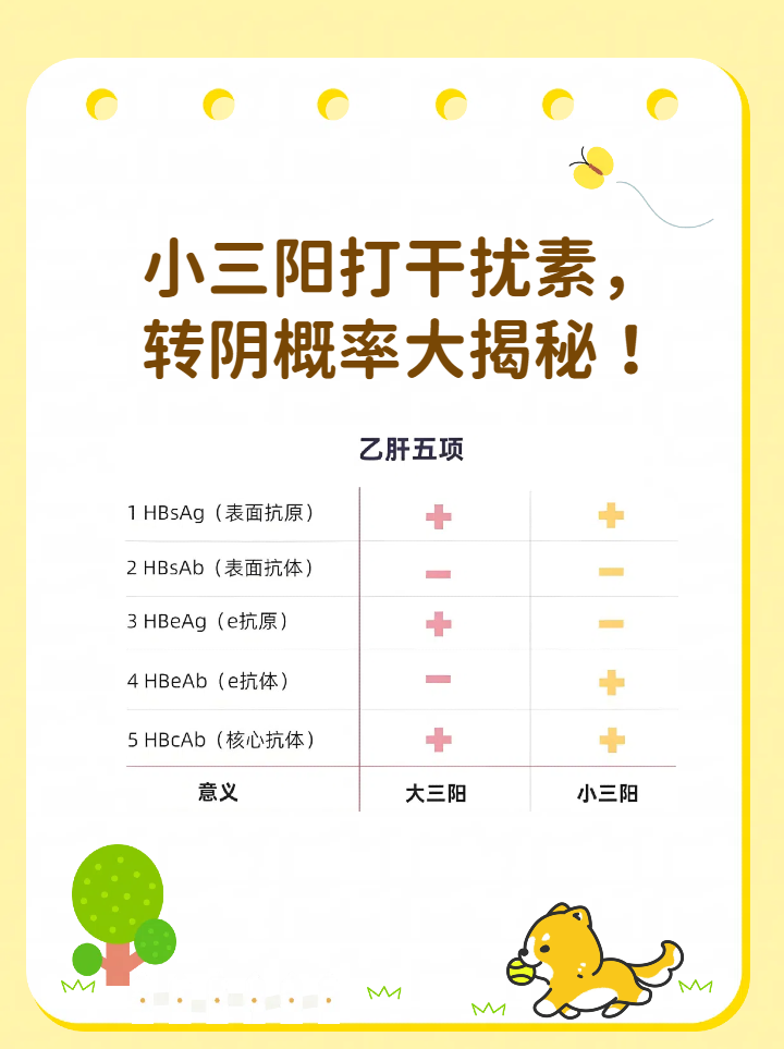 大三阳能根治吗