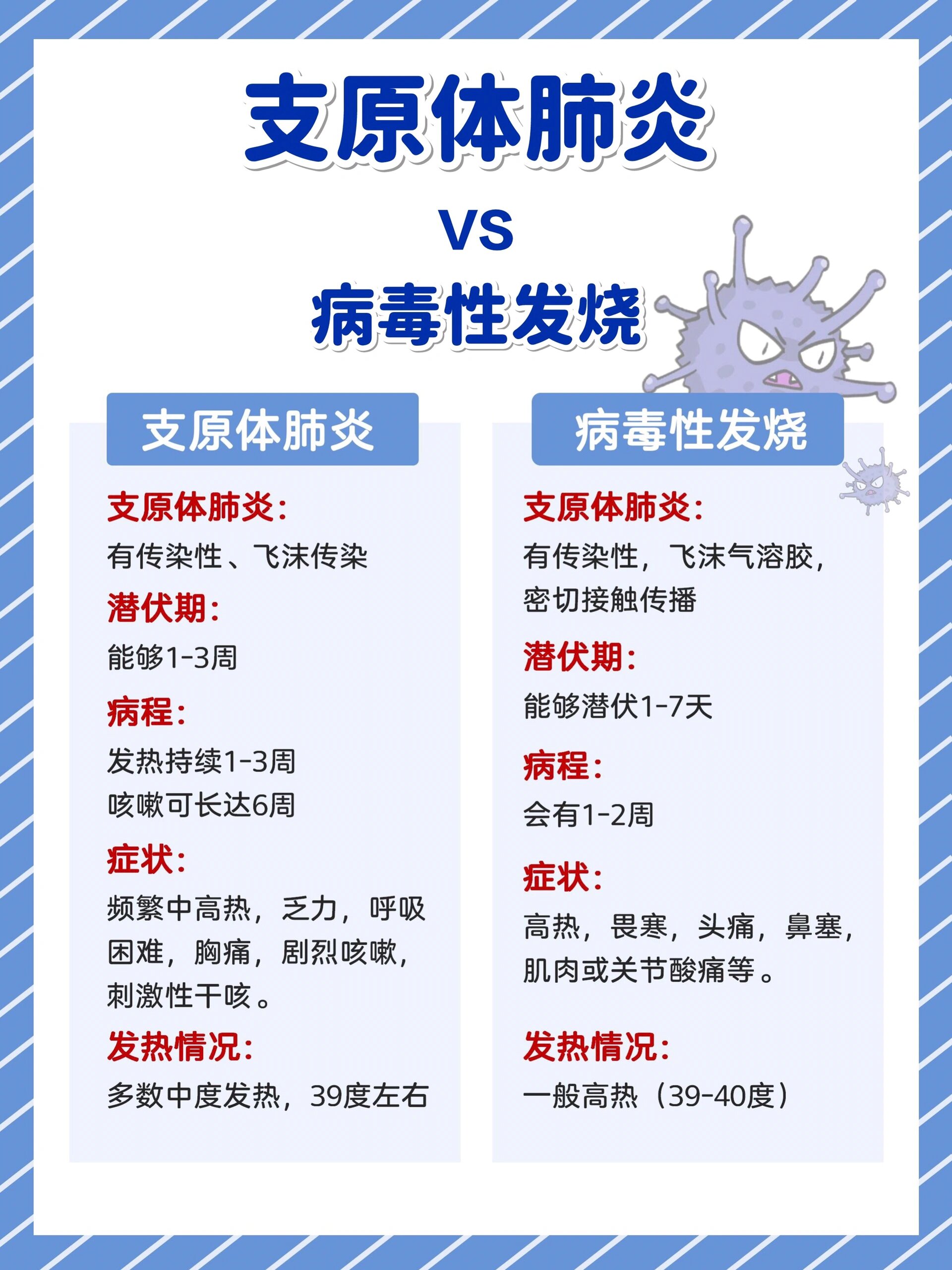 支原体感染的临床症状有哪些