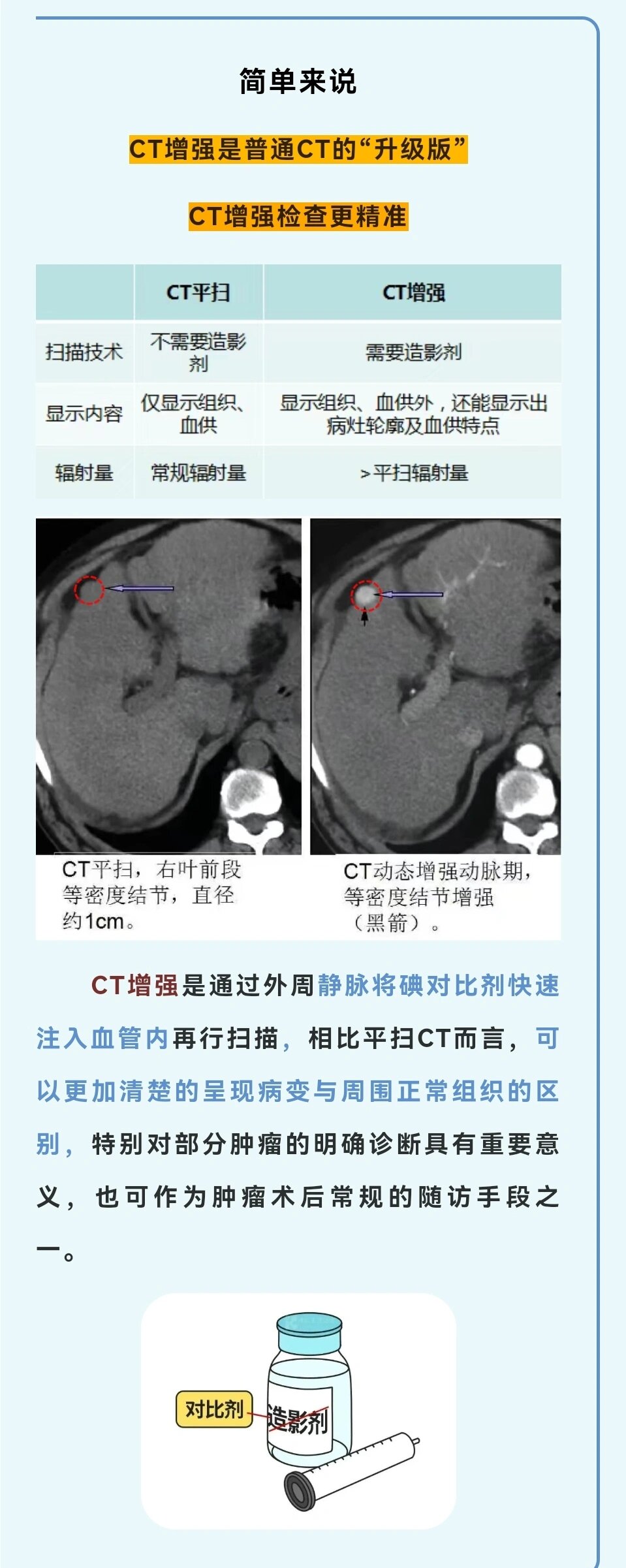 核磁共振和ct有什么区别