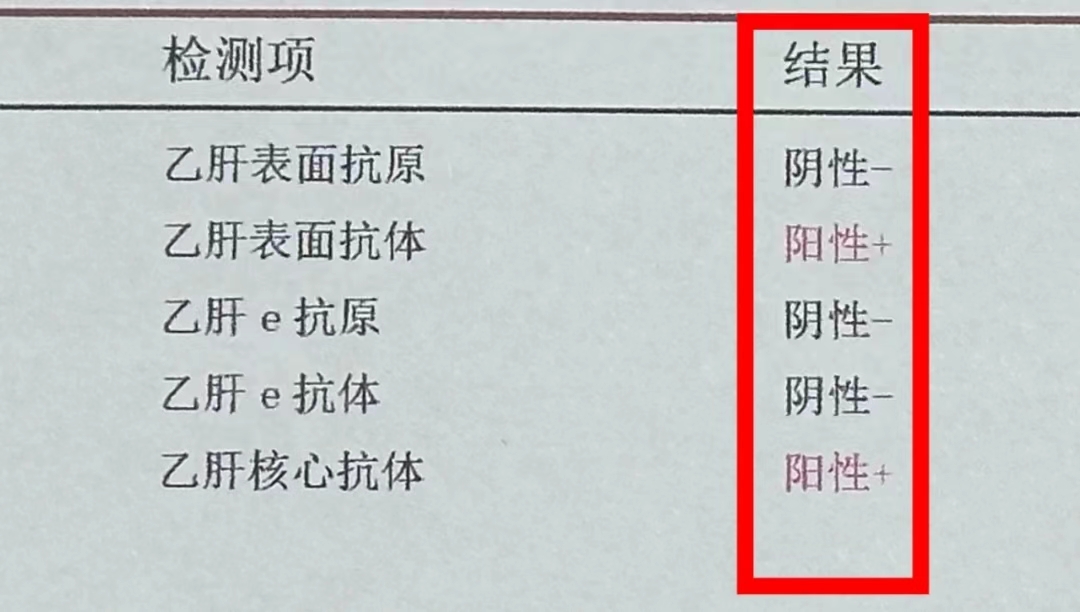 HBsAg阳性严重吗