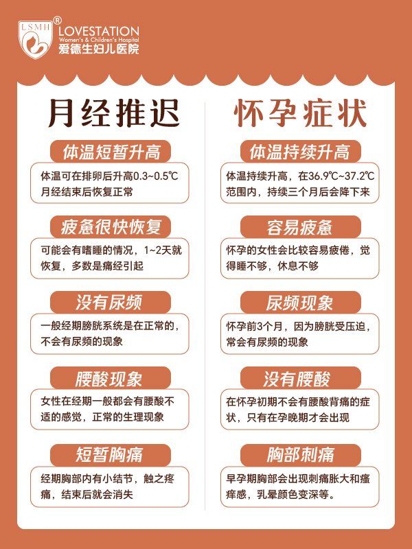 月经推迟几天查早孕准