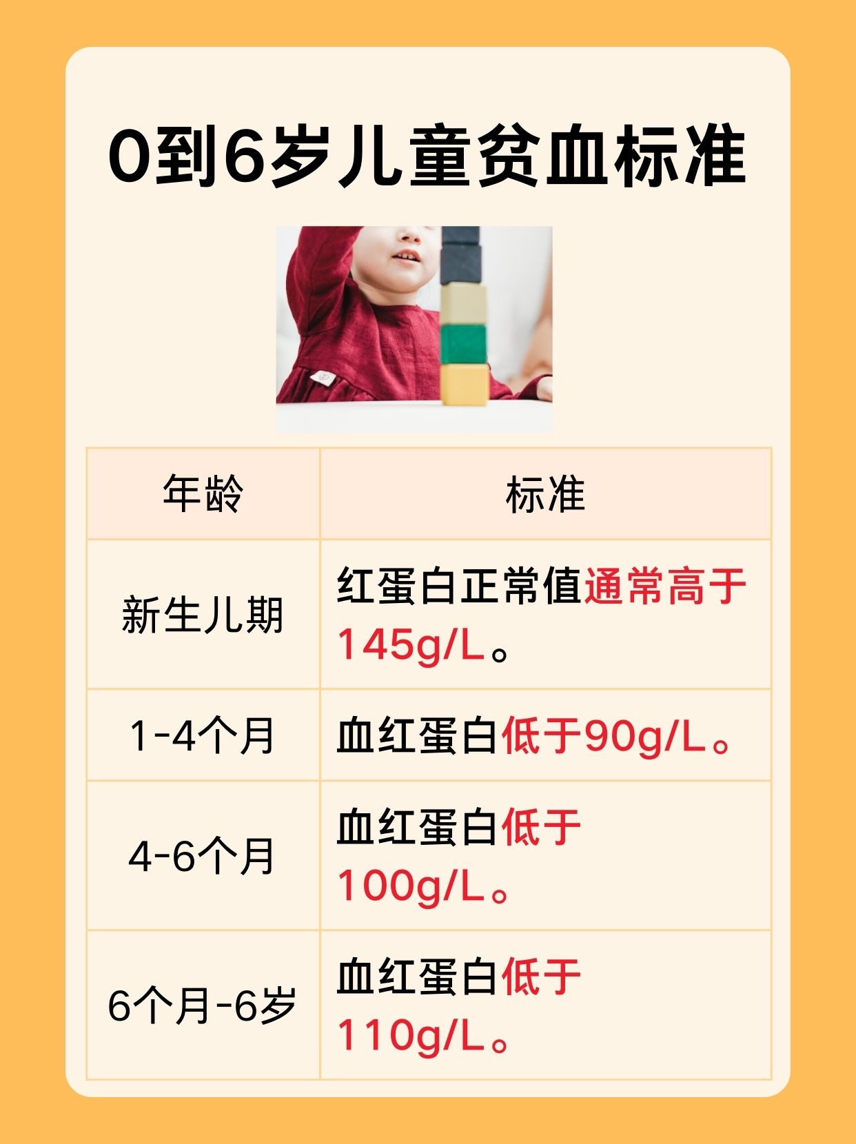 宝宝贫血怎么办