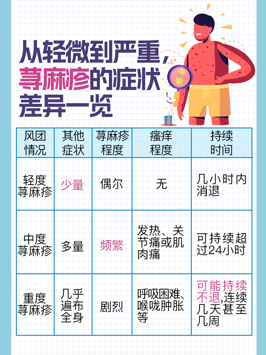 小儿荨麻疹多长时间能好