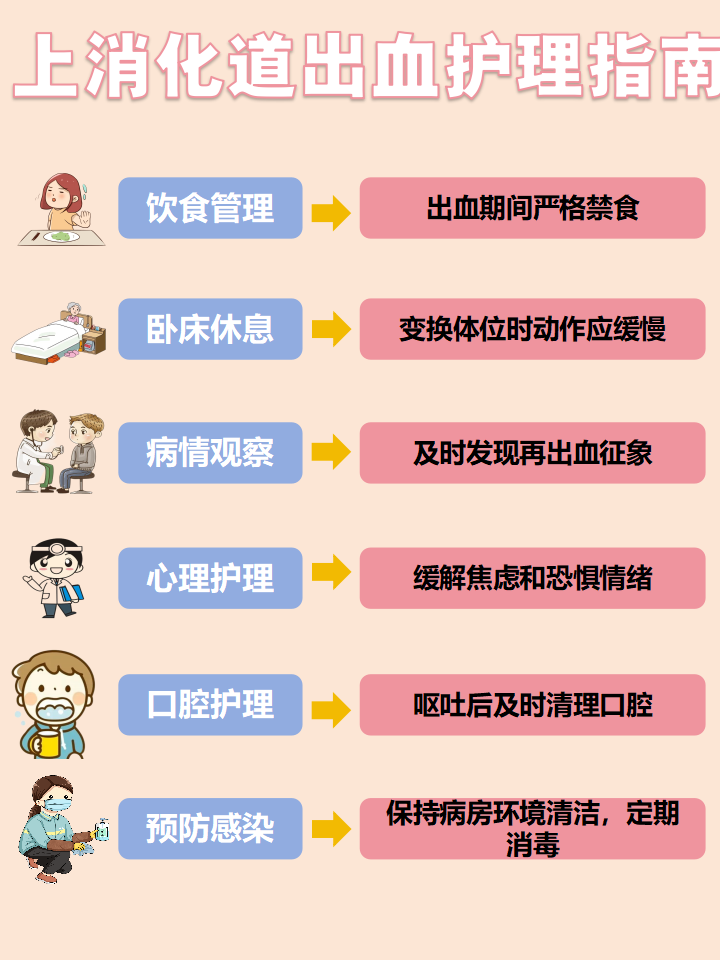 消化道出血的护理措施有哪些