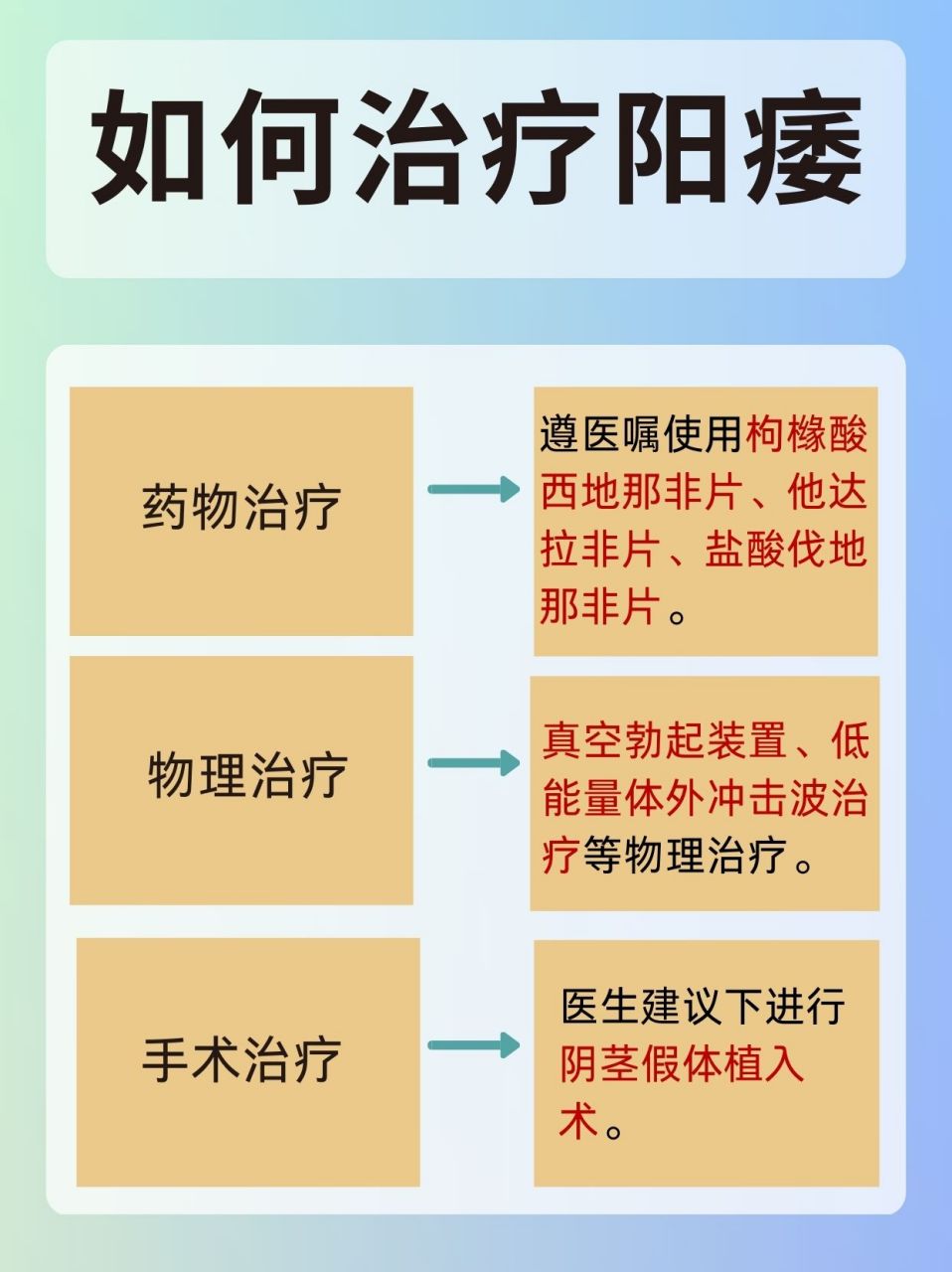 阳痿怎么治