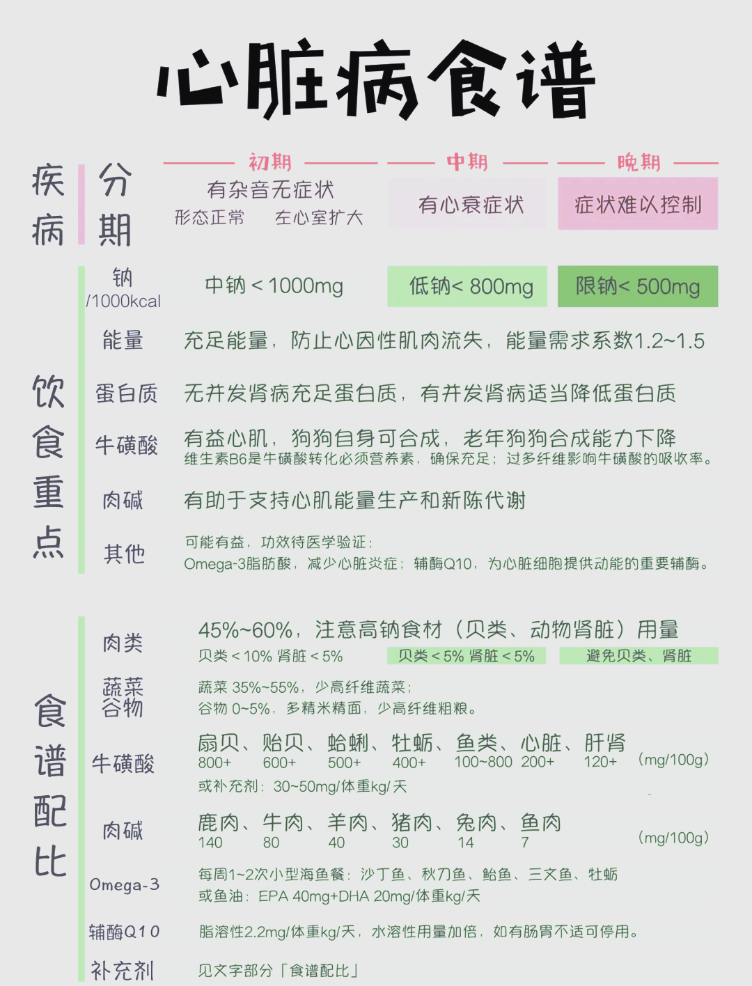 心脏供血不足饮食注意事项?