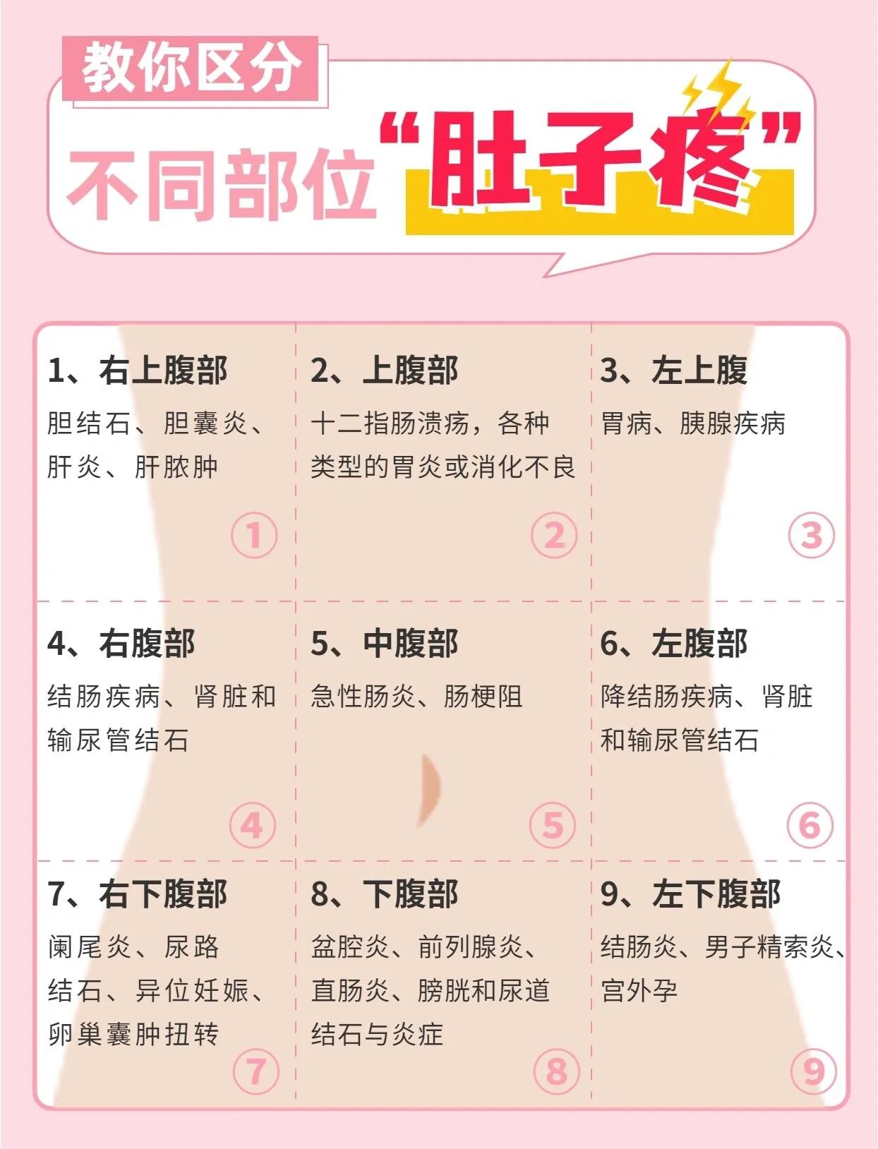 刚怀孕有点肚子疼是怎么回事