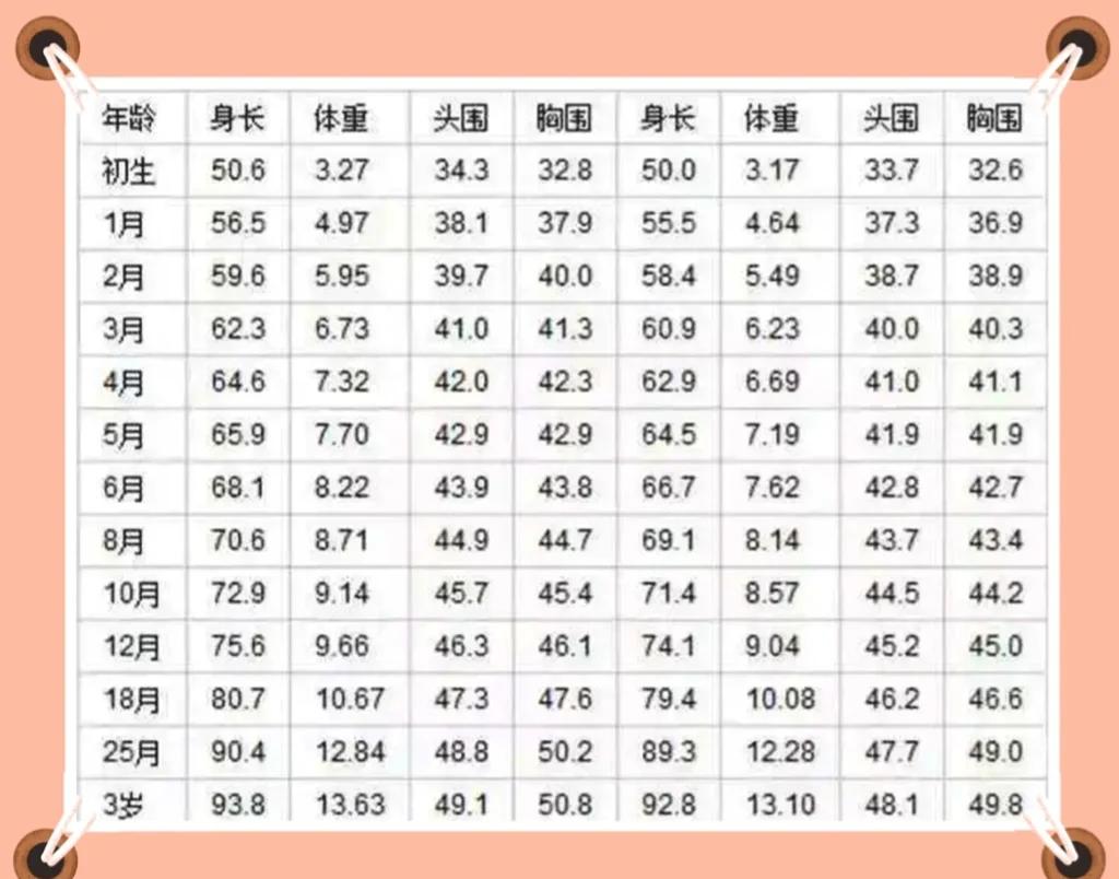 新生儿甲状腺正常值是多少