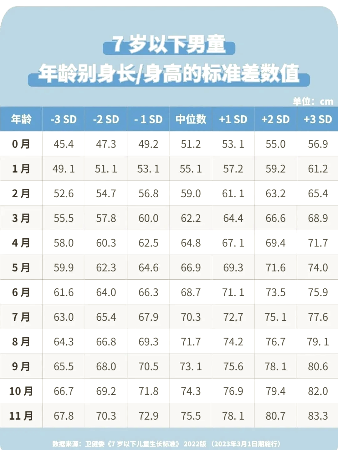 新生儿甲状腺正常值是多少