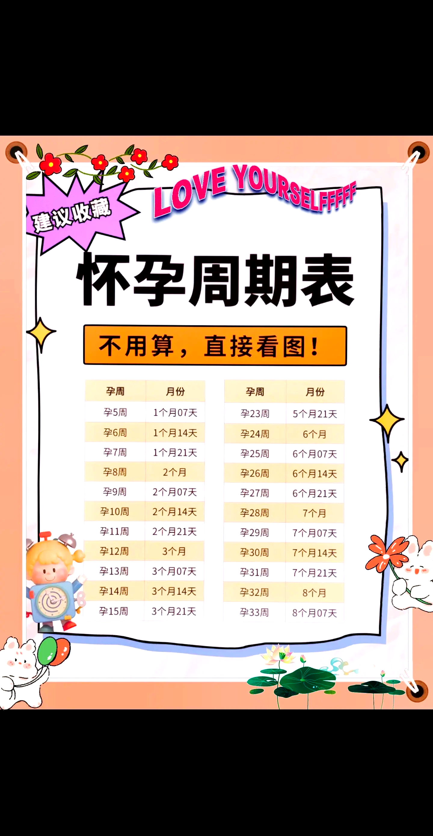 末次月经如何推算预产期