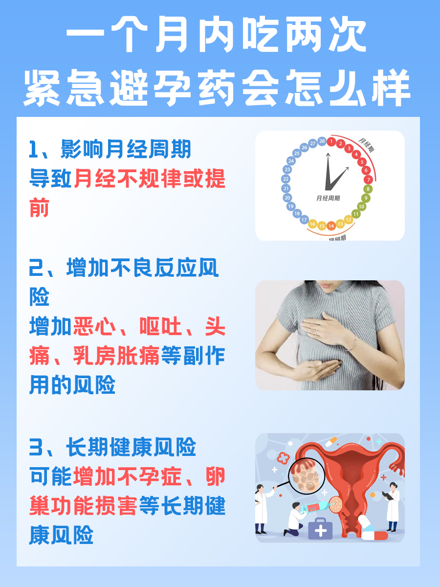 紧急避孕药的副作用要持续多久