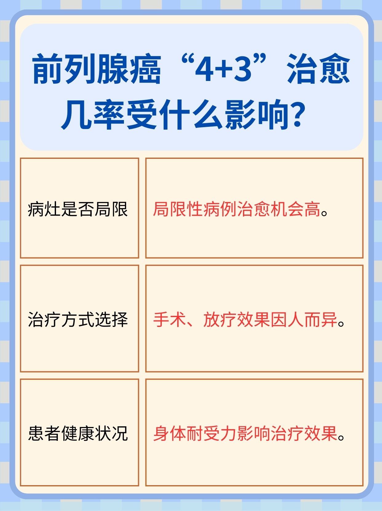 前列腺癌晚期征兆