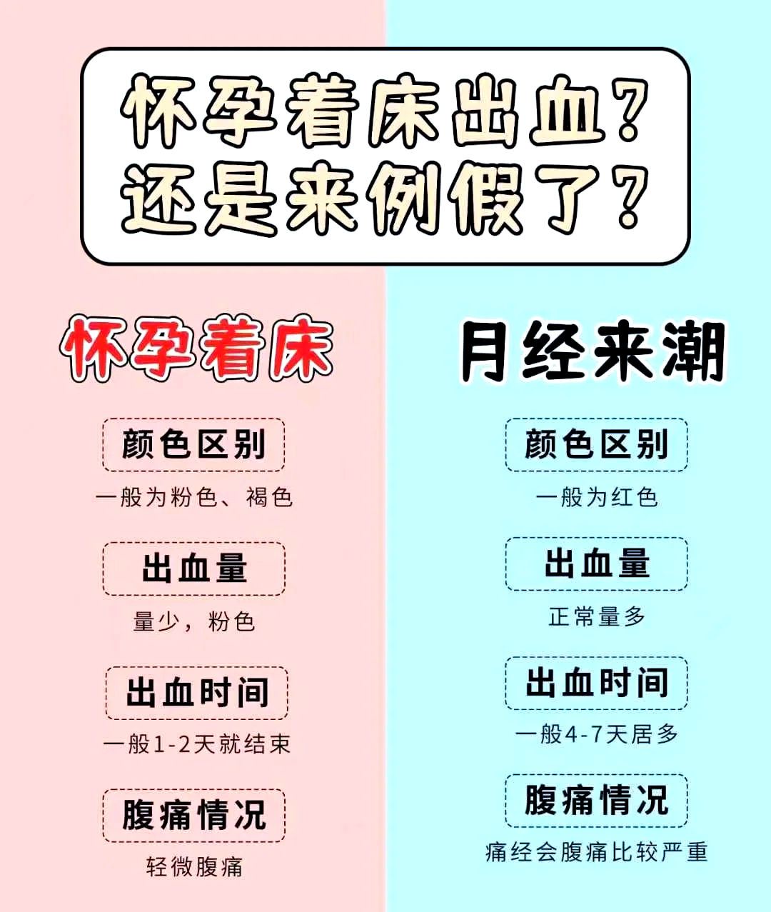 受精卵着床会有出血吗