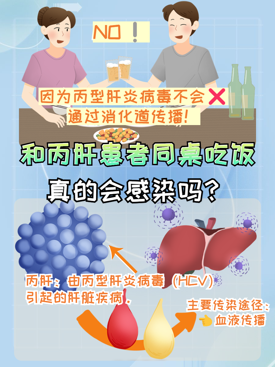 病毒性肝炎会传染吗?