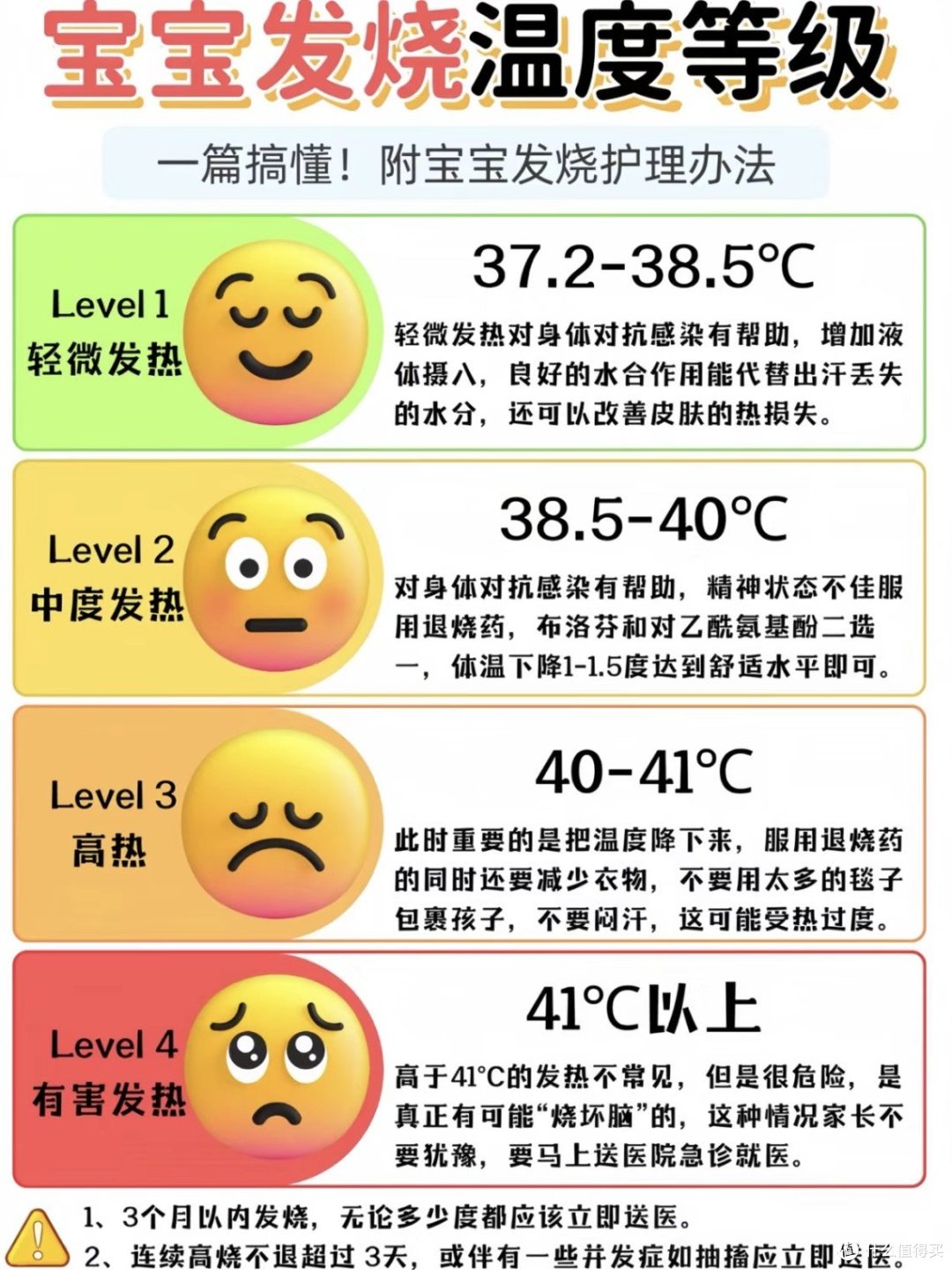 36.2属于正常体温吗