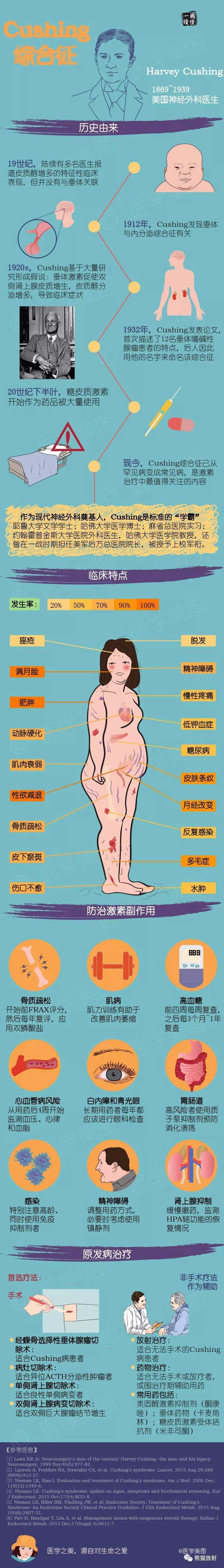 什么是皮质醇增多症