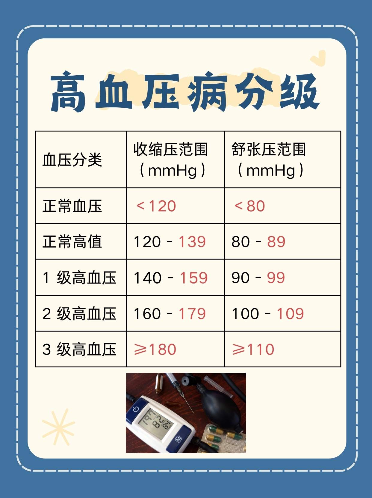 高血压180严重吗