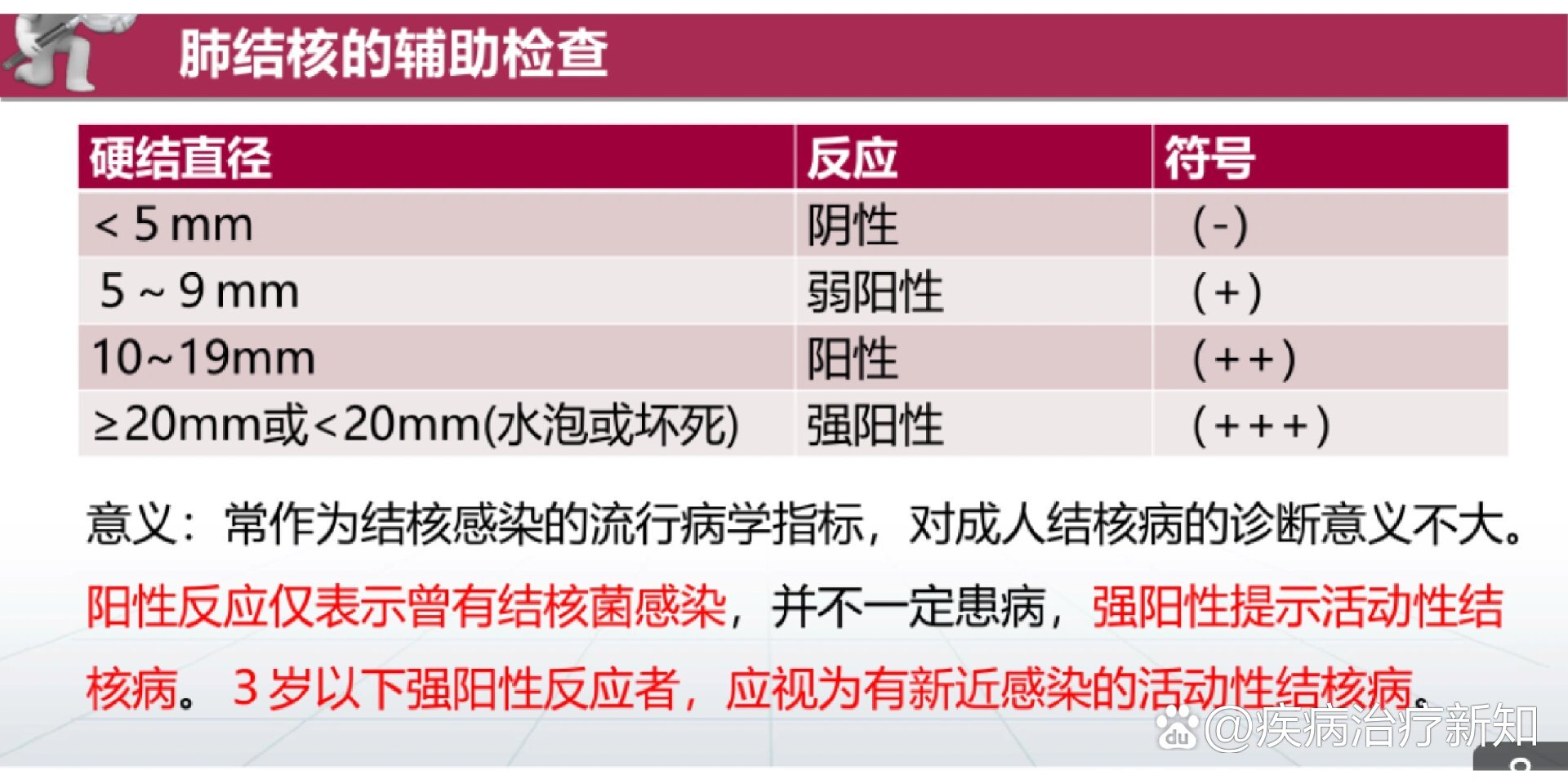 结核菌素试验是什么意思