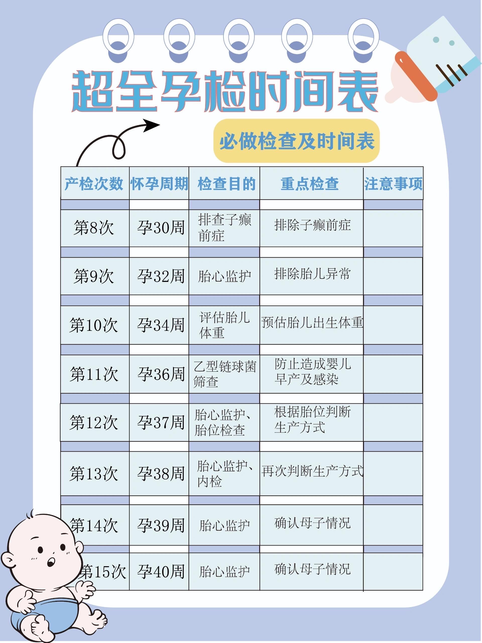 孕前检查需要多少钱