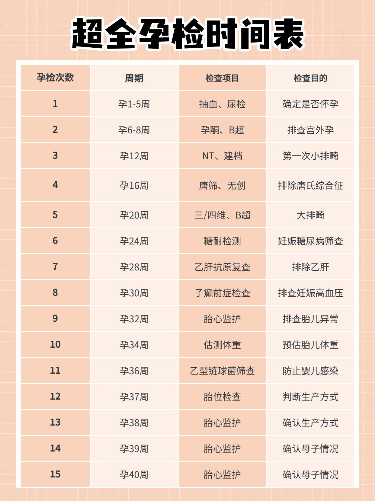 孕前检查需要多少钱