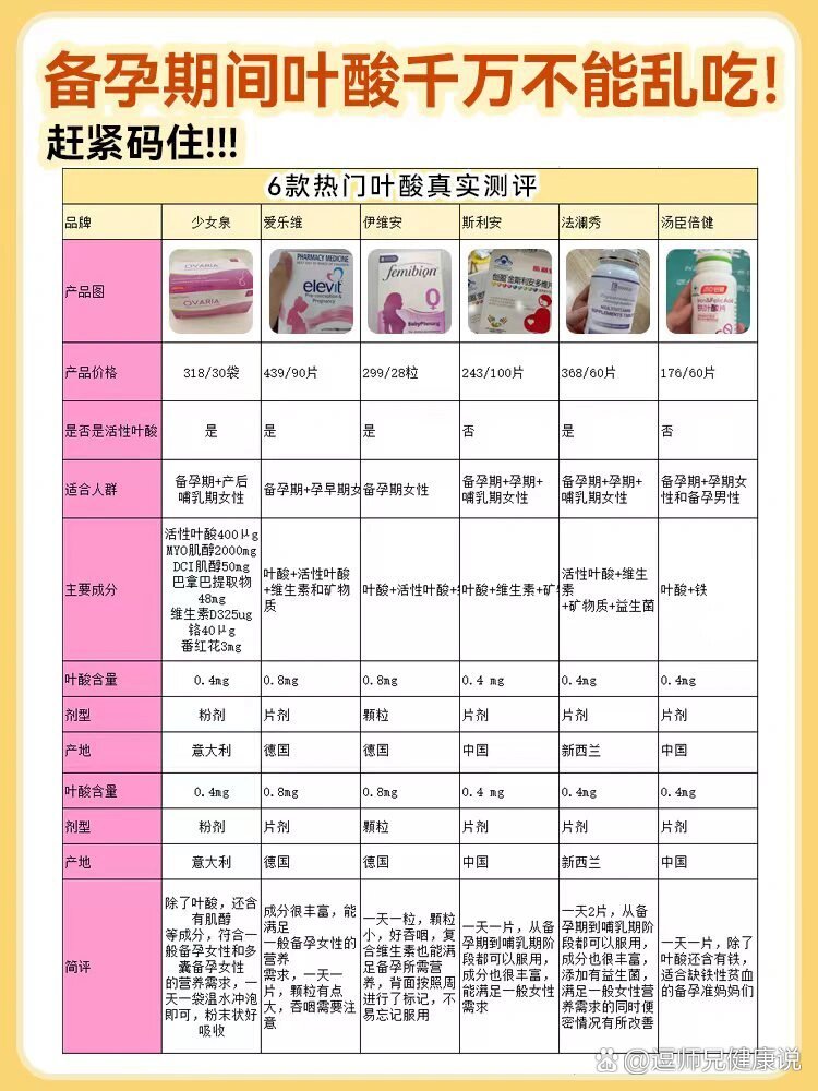 叶酸片怎么服用?