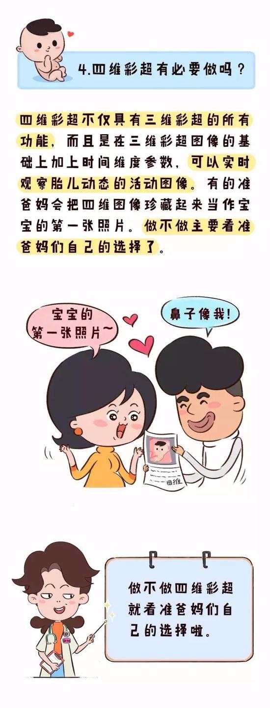 如何看b超图