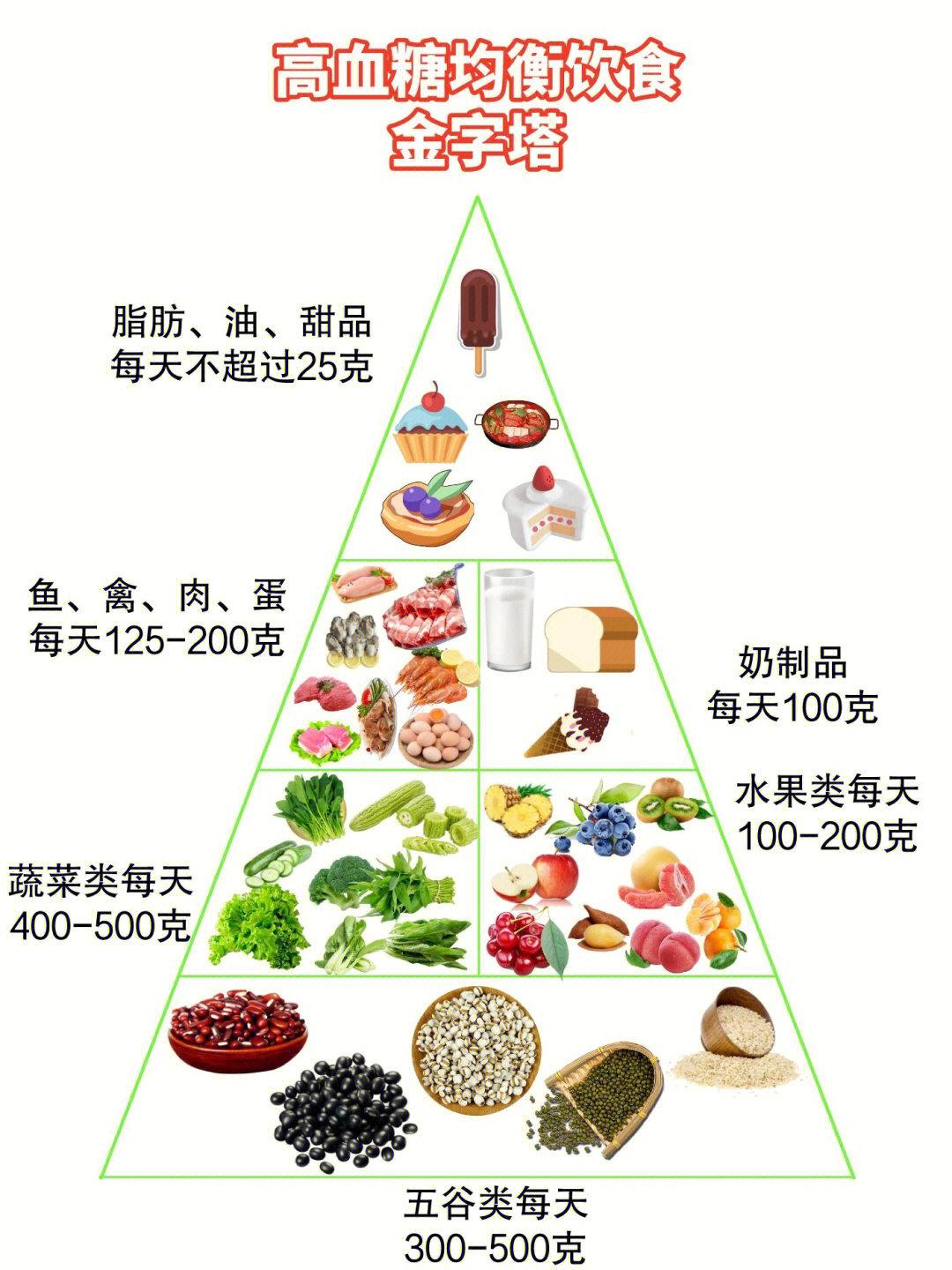 高血糖吃些什么好?