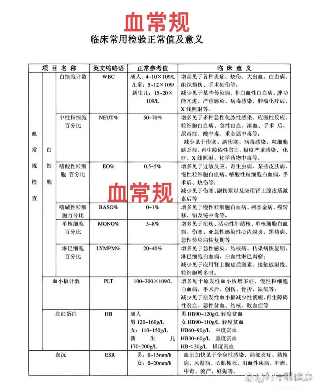 血气分析正常值?