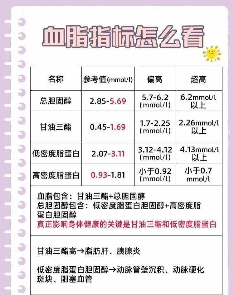 甘油三酯偏高的原因有哪些?