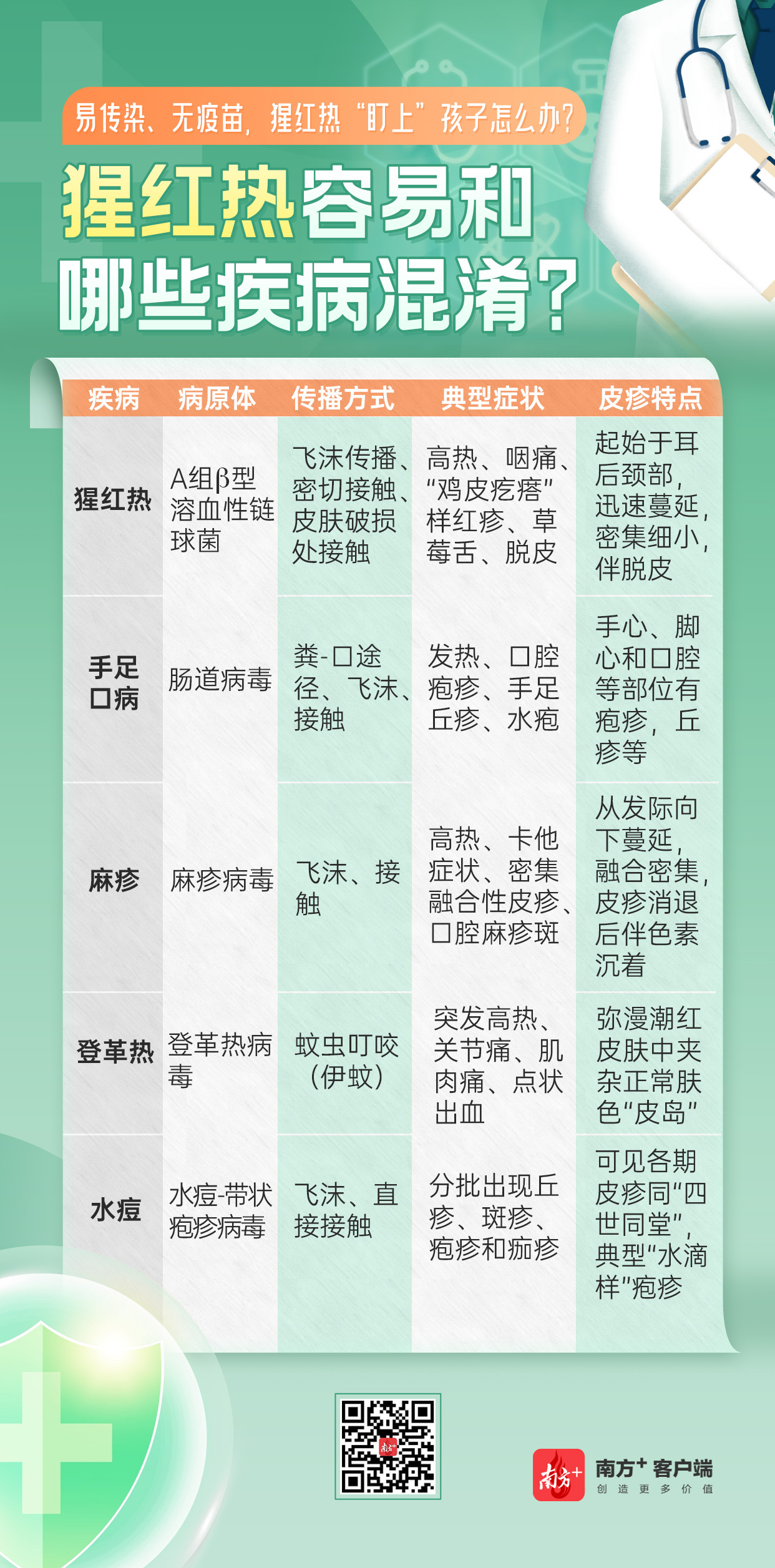 猩红热怎么治疗