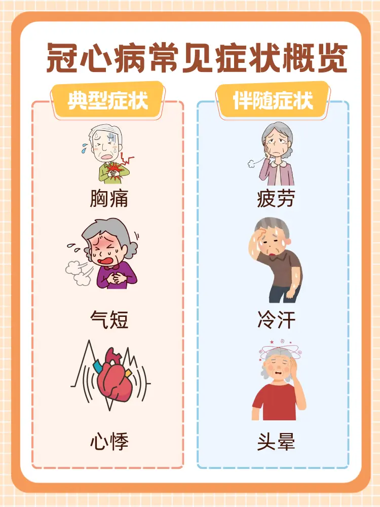 心脑血管疾病有什么症状