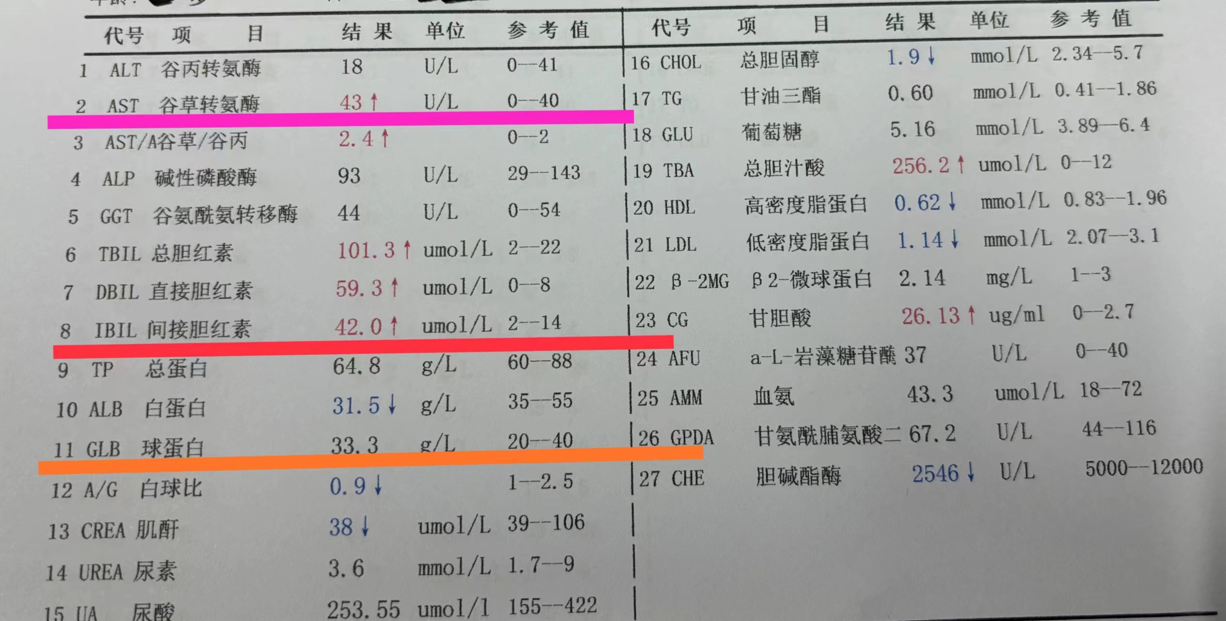入职体检谷丙转氨酶70