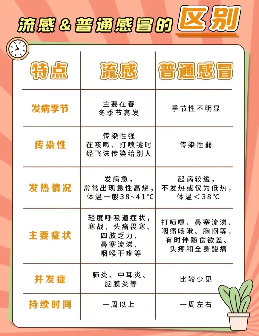 三天两头感冒是怎么回事