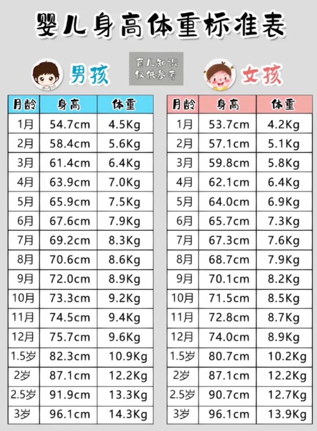 婴儿体重标准