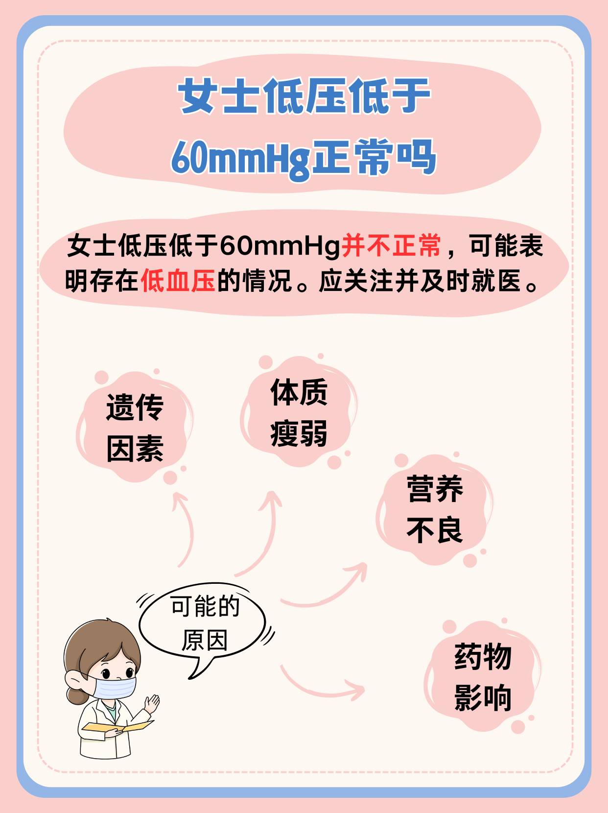 低压100mmHg不吃药危险吗