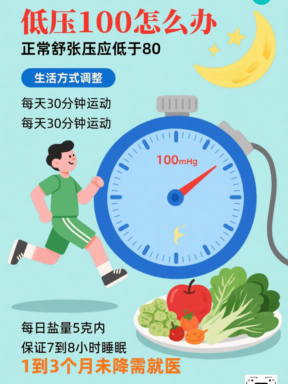 低压100mmHg不吃药危险吗