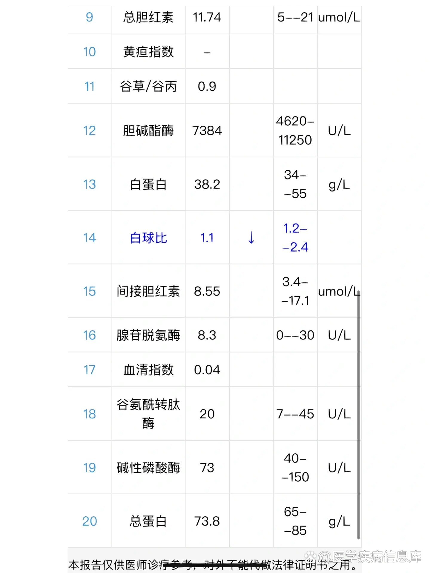 hs-crp高是什么原因