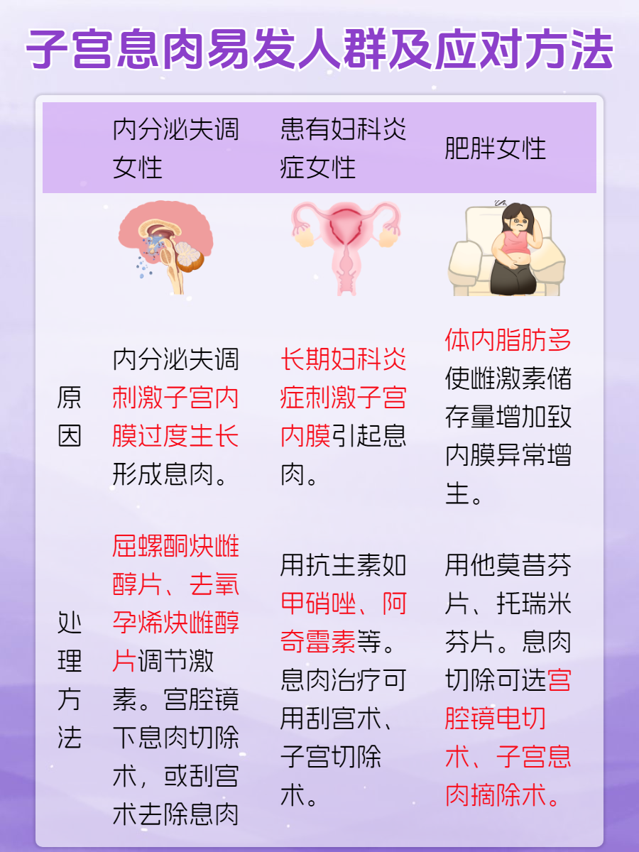 宫颈息肉的治疗方法有哪些