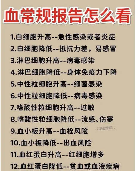 白血病是血癌吗?