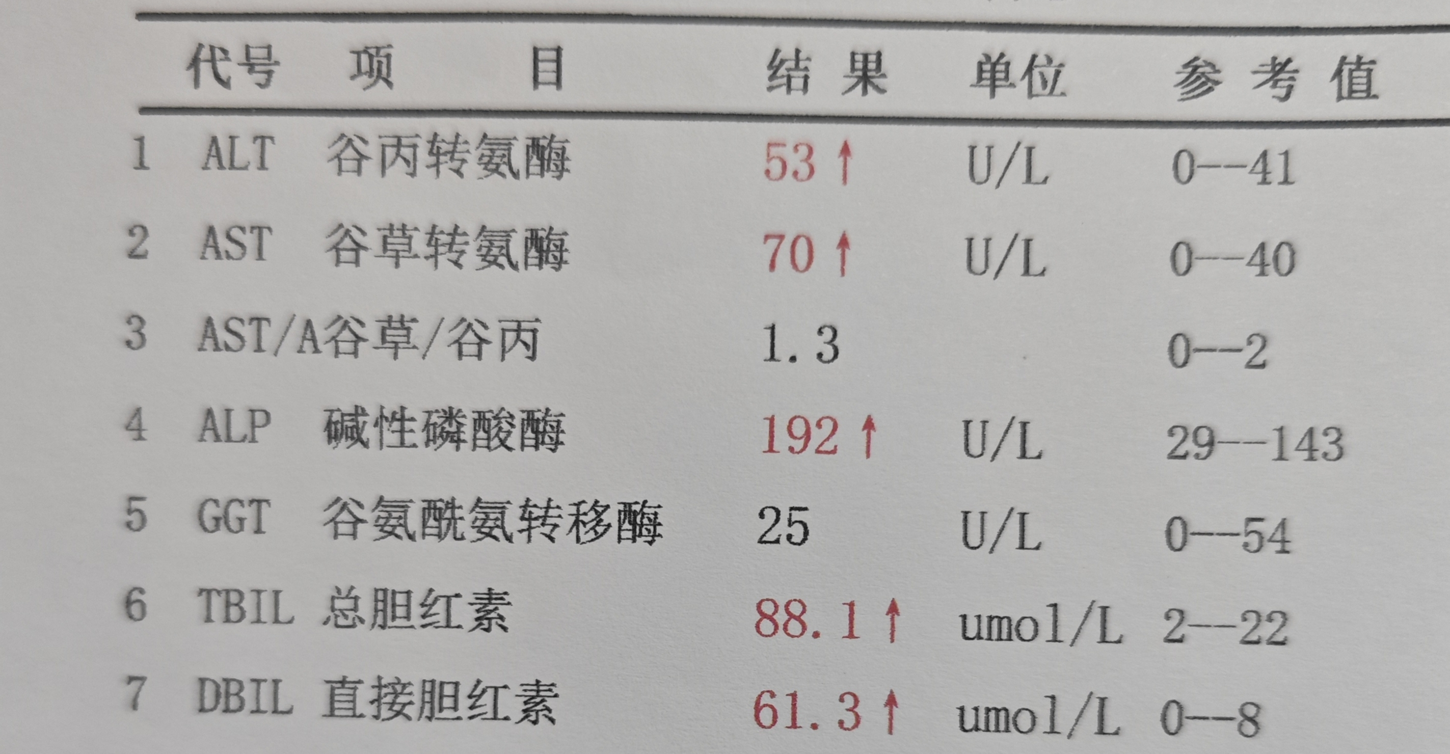怎样降低谷草转氨酶偏高